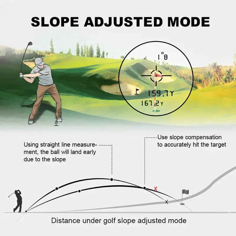1000yd Golf Laser Rangefinder – Slope, Flag Lock & Vibration